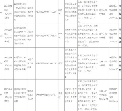 注意了 销售超过保质期的 超量使用食品添加剂的食品 富顺这几家...